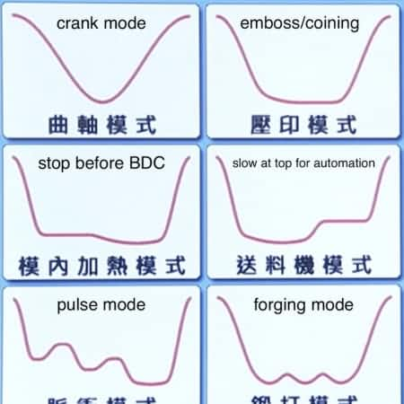 Giới thiệu các chế độ làm việc của máy ép servo