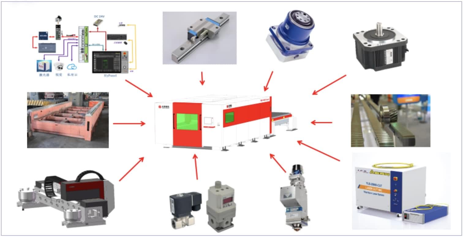 Th&agrave;nh phần m&aacute;y cắt laser